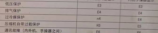 怀柔空调电话在哪里找